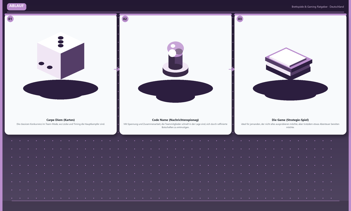 Spielen mit Freunden: Eine Tiefenreise in die Welt der Brettspiele